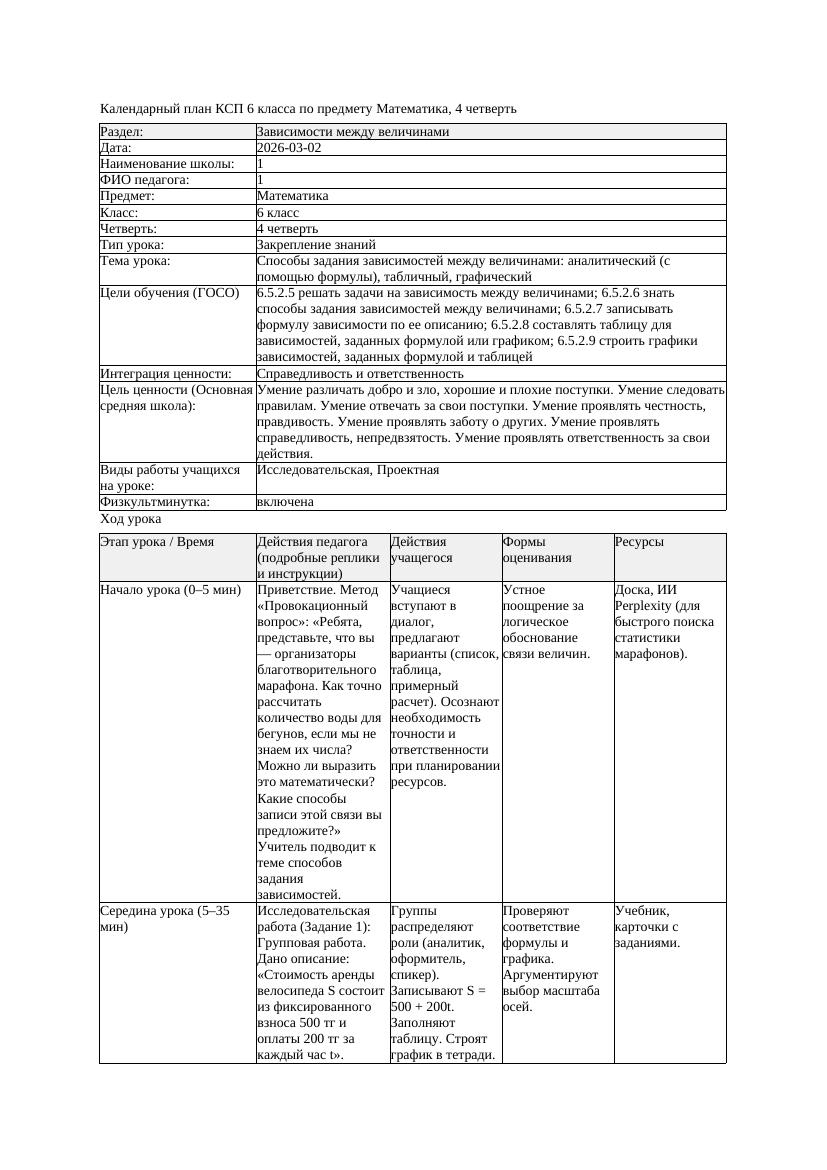 1КСП Математика 6класс 4 четверть Способы задания зависимостей между