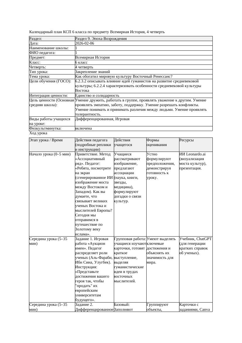 1КСП Всемирная История 6класс 4четверть Как обогатил мировую культуру