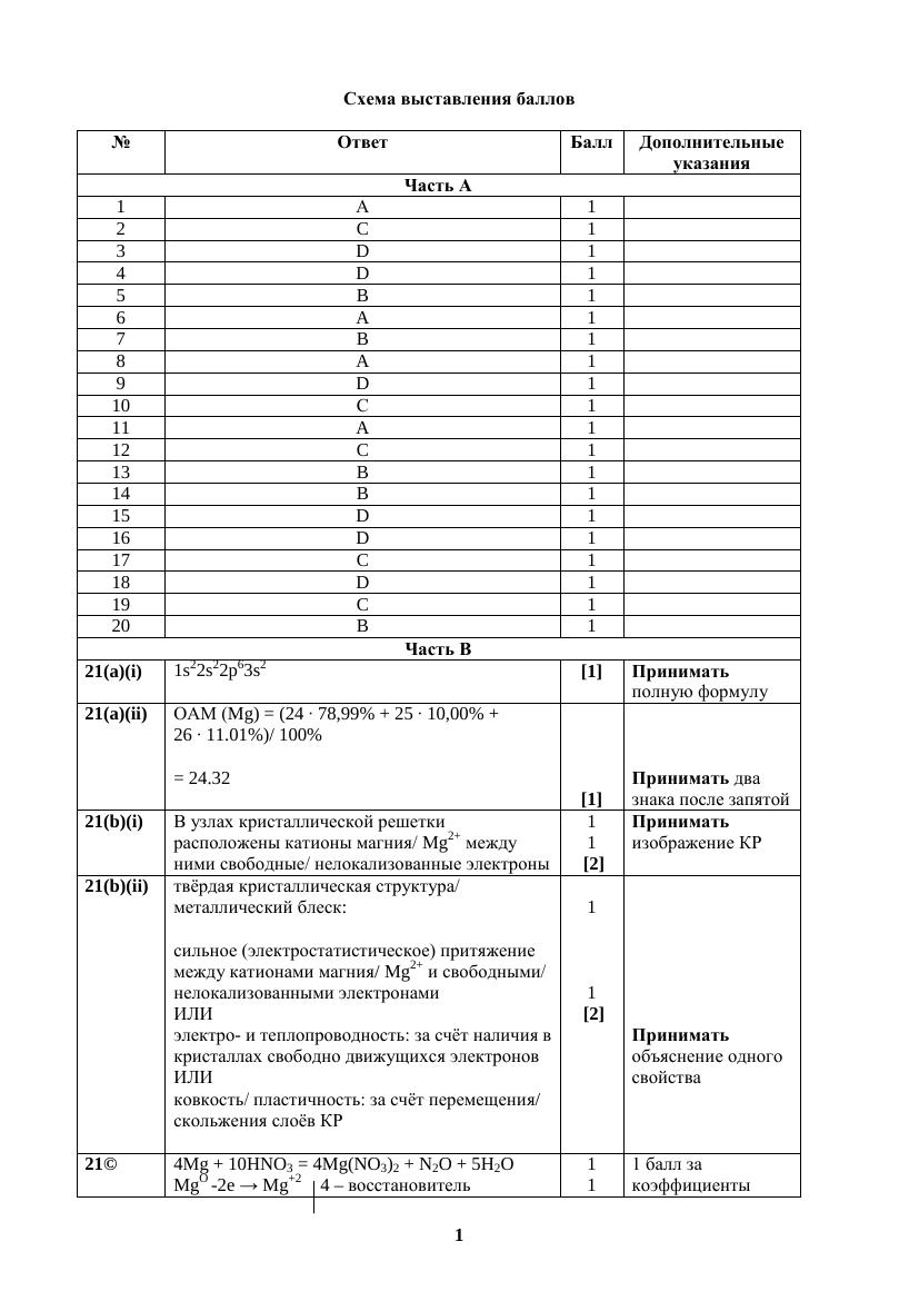 2023 ОШ Химия ЕМН ОСО 11 Марк схема рус