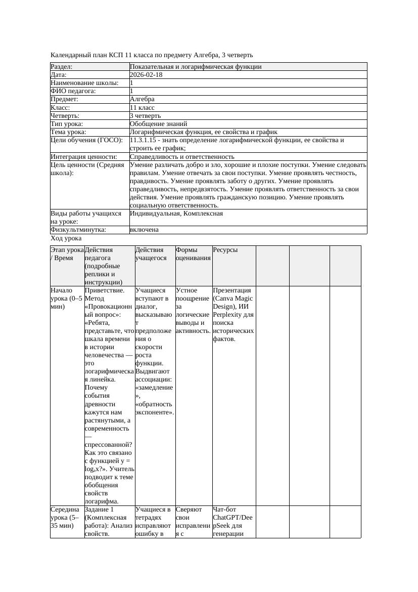 2КСП Алгебра 11класс 3 четверть Логарифмическая функция ее свойства