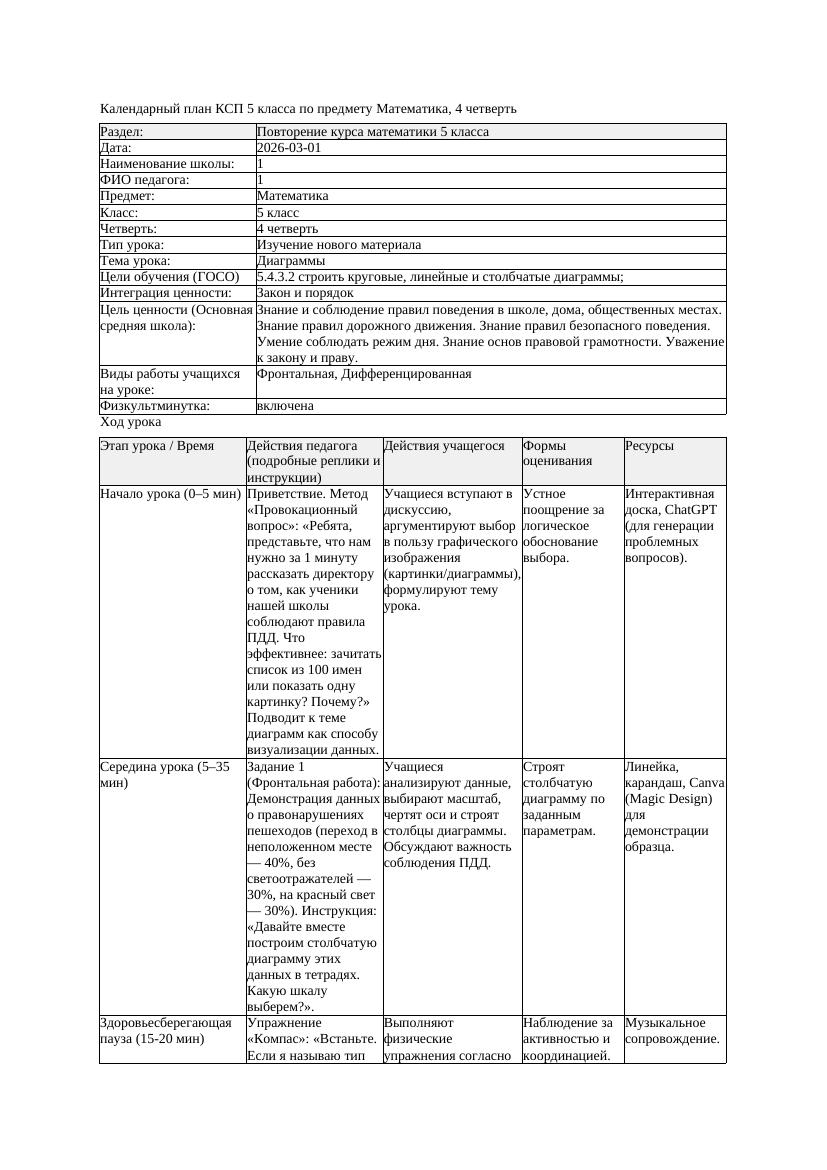 2КСП Математика 5класс 4 четверть Диаграммы 20260301 docx