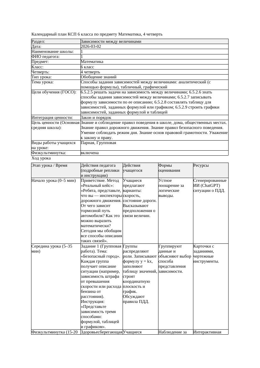 2КСП Математика 6класс 4 четверть Способы задания зависимостей между