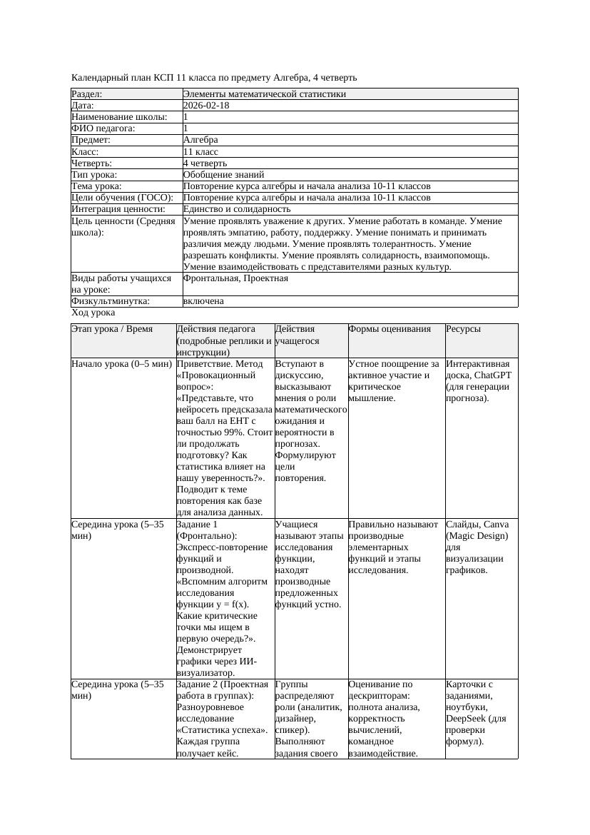 3КСП Алгебра 11класс 4 четверть Повторение курса алгебры и начала