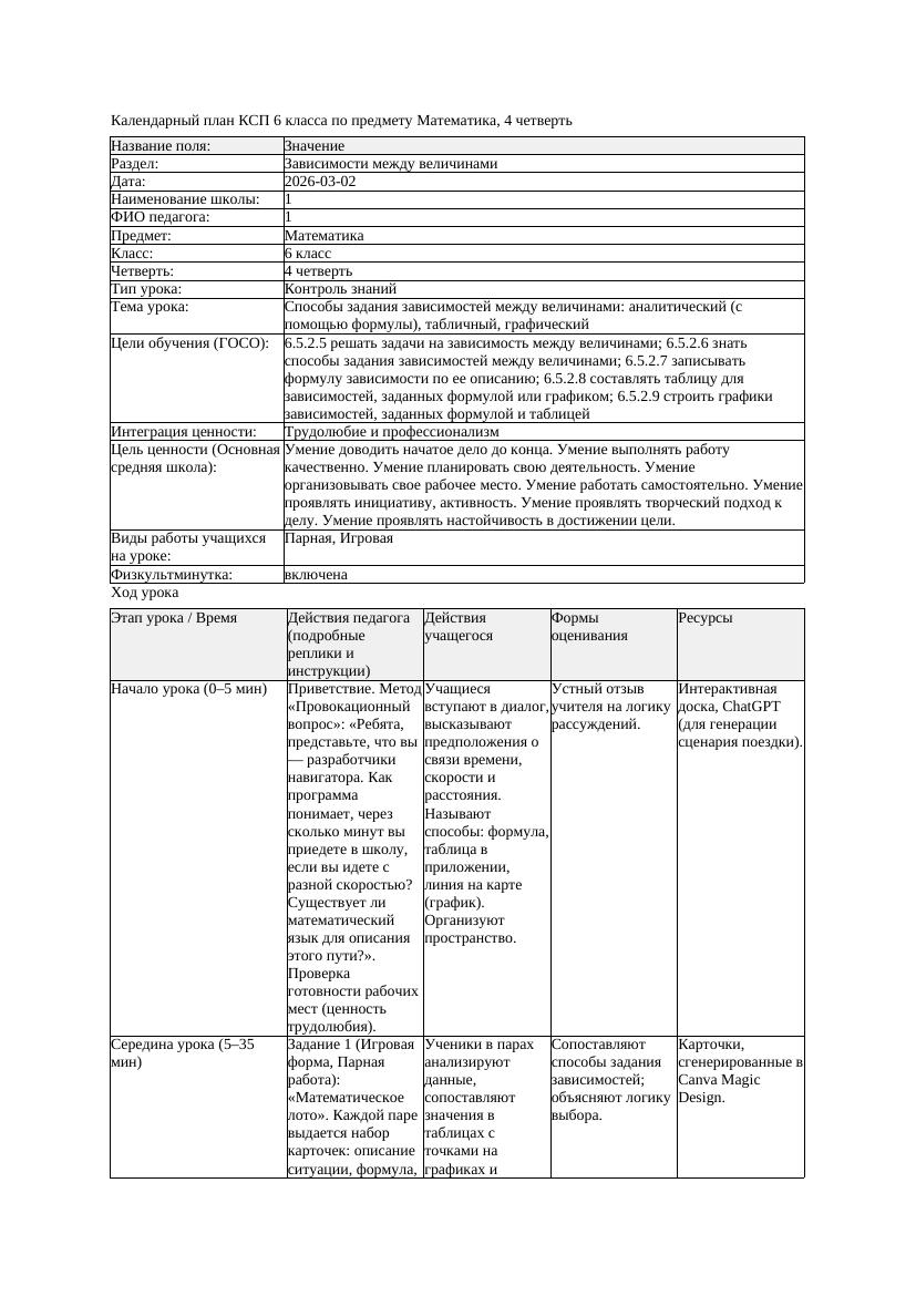 3КСП Математика 6класс 4 четверть Способы задания зависимостей между