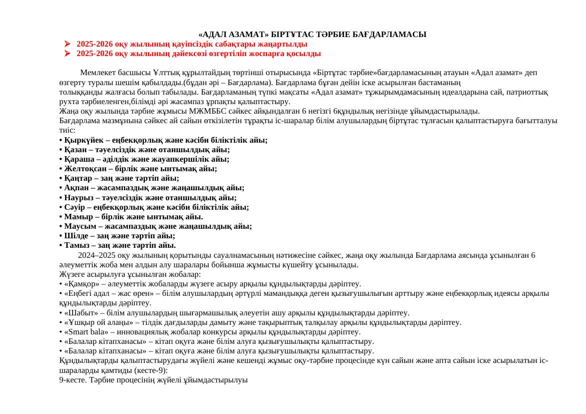 5 кл Адал азамат