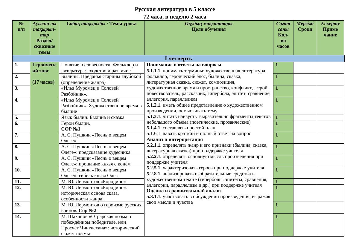 5 кл. КТП РЛ готов