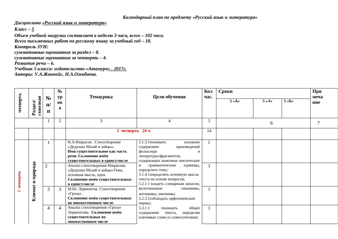 Календарный план для 5 класса: русский язык и литература на весь год