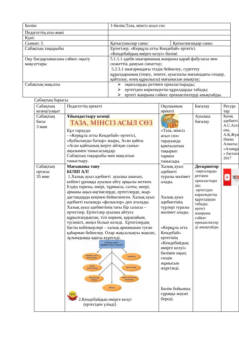 5-сынып әдебиет қмж 1-тоқсан