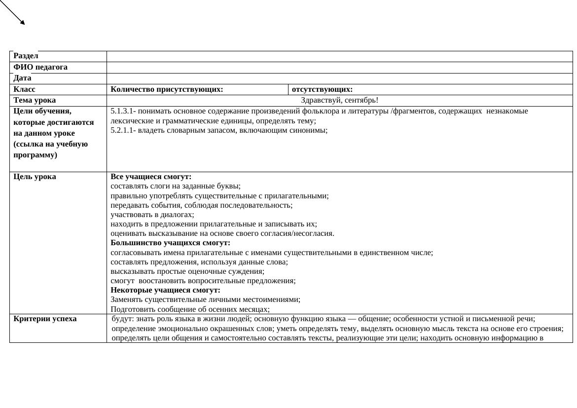5 класс КСП Русский язык и литература