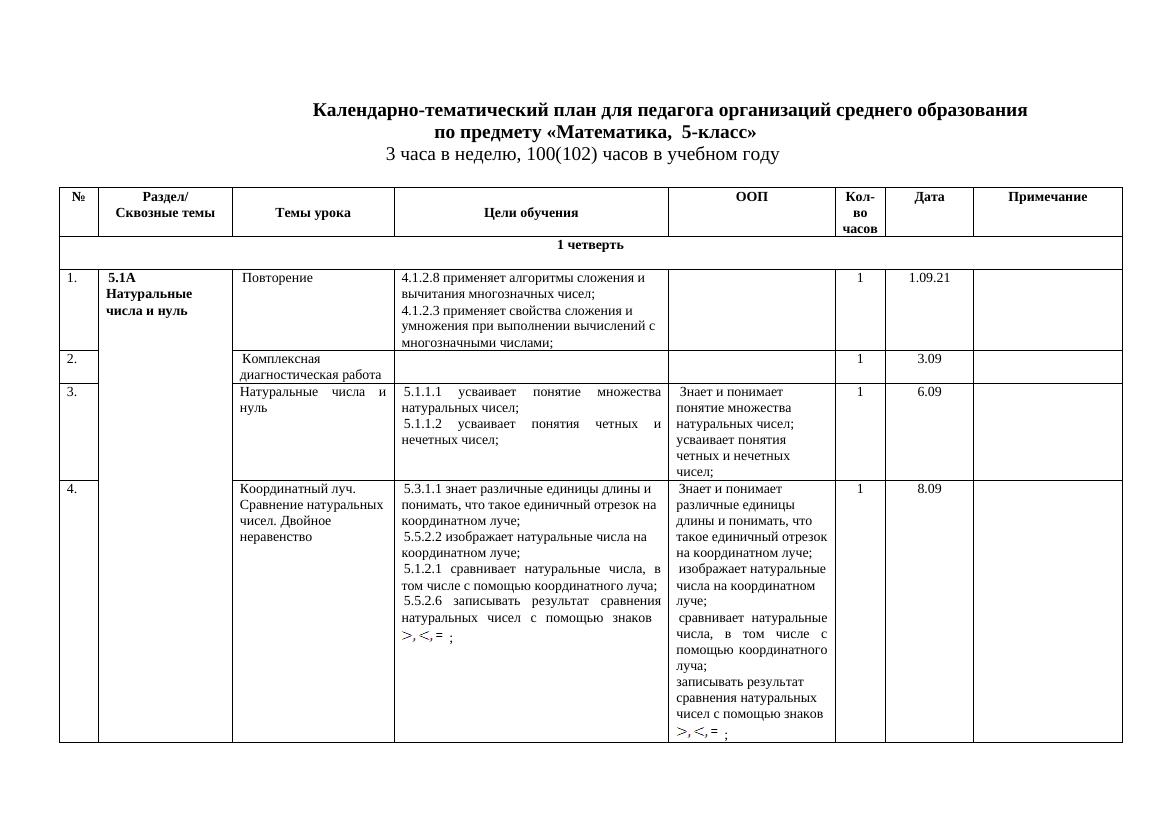 5 класс: календарно-тематическое планирование по математике на 5 часов