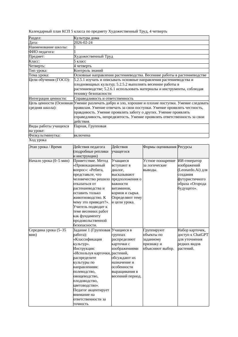 5КСП Художественный Труд 5класс 4 четверть Основные направления