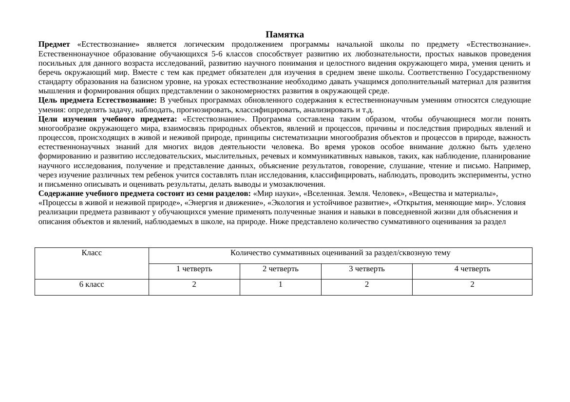 6 кл естествознание ктп 2024-2025
