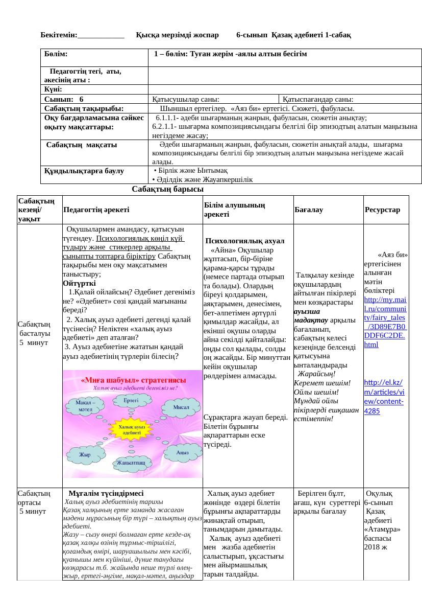 6 кл Әдебиет ҚМЖ 1 тоқсан ТОЛЫҚ 2024 2025 1