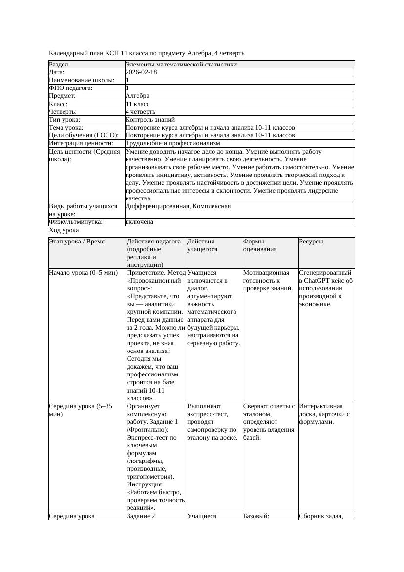 6КСП Алгебра 11класс 4 четверть Повторение курса алгебры и начала