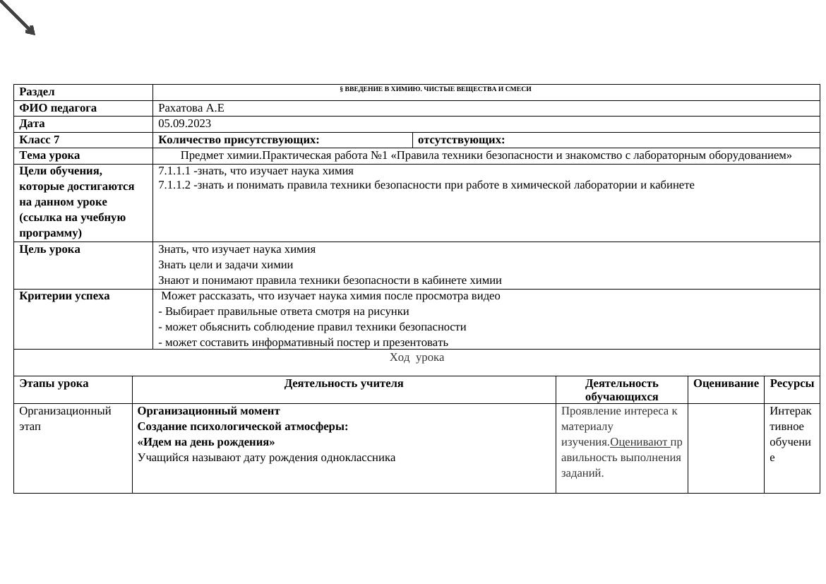 7 кл КСП химия