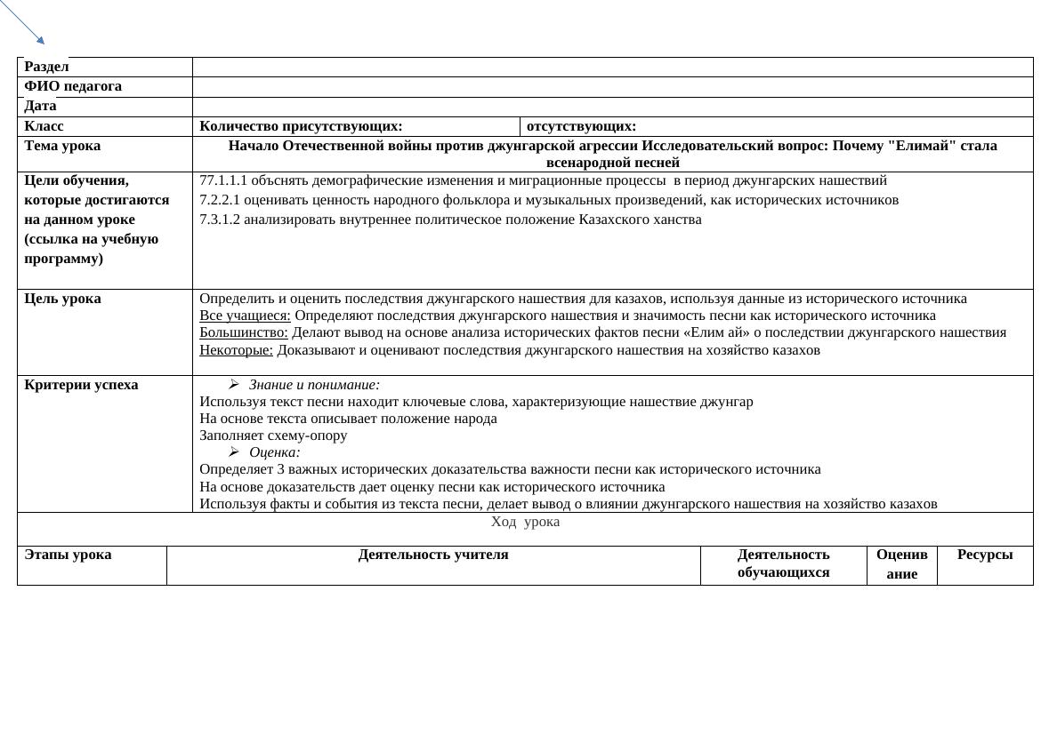 7 класс КСП История Казахстана