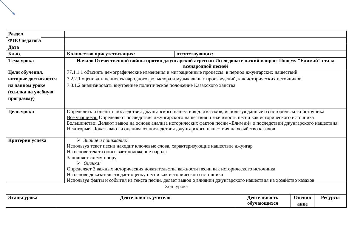 7 класс КСП ИК