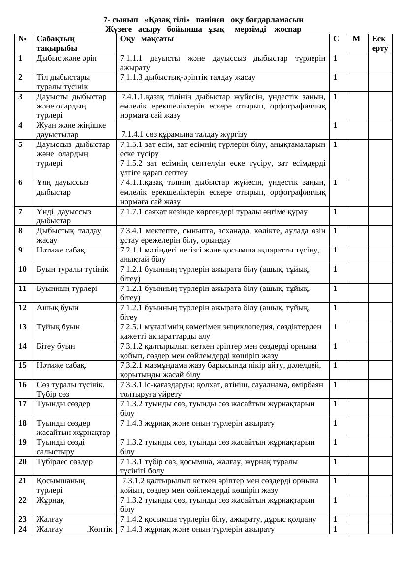 7 сыныпқа арналған қазақ тілі: дыбыстар, буындар және сөз құрамы