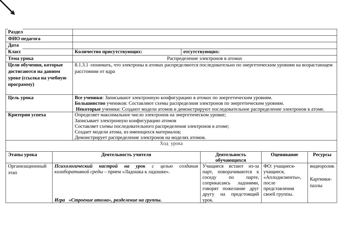 8 класс КСП по Химии  план уроков