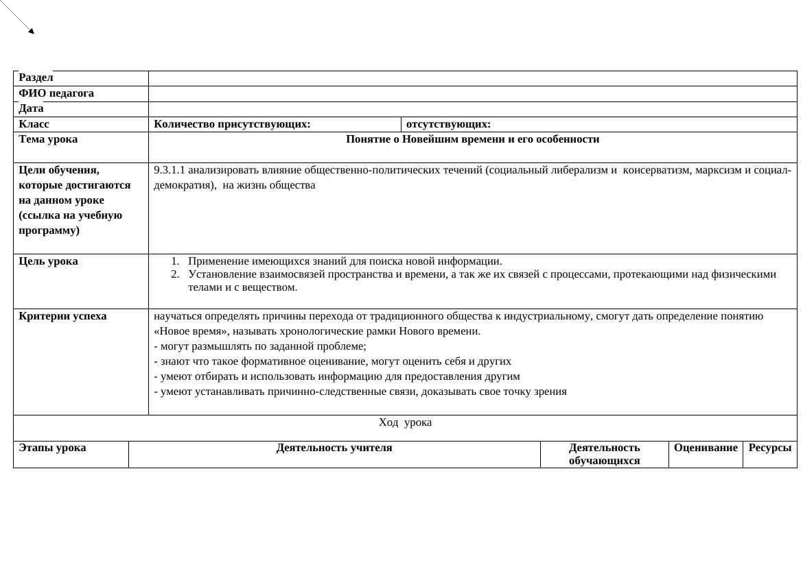 8 класс КСП ВИ