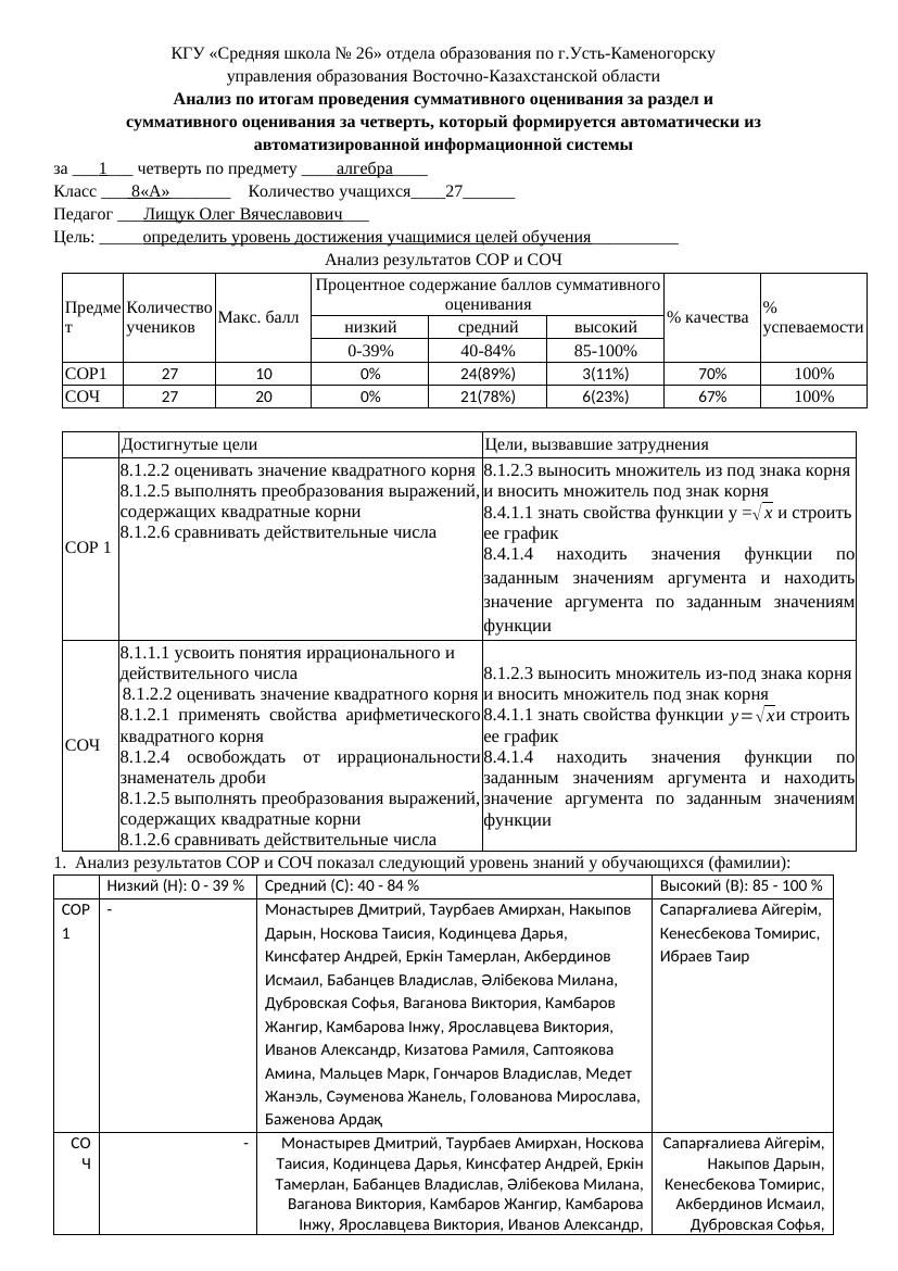 8А Алгебра 1 четверть: Анализ успеваемости и рекомендации