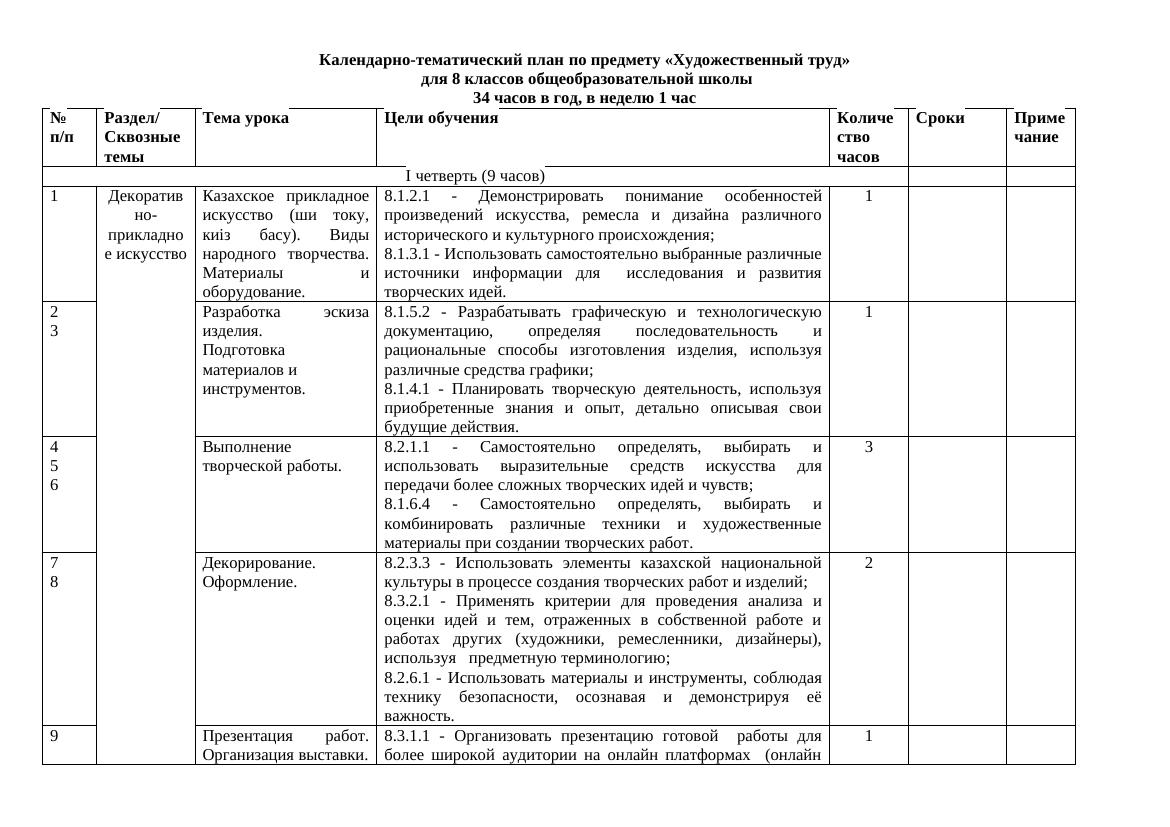 8 класс художественный труд: 34 часа готовых планов и технологических карт