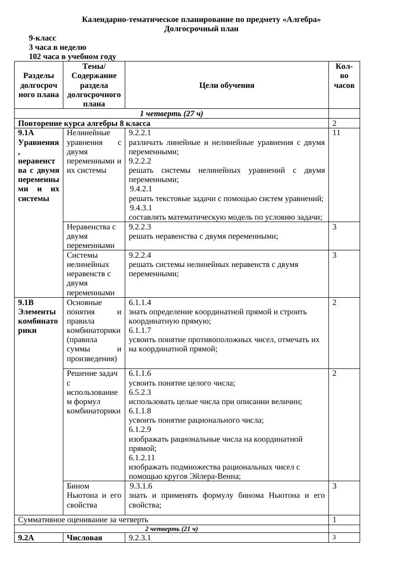 8.КТП Алгебра  9 класс