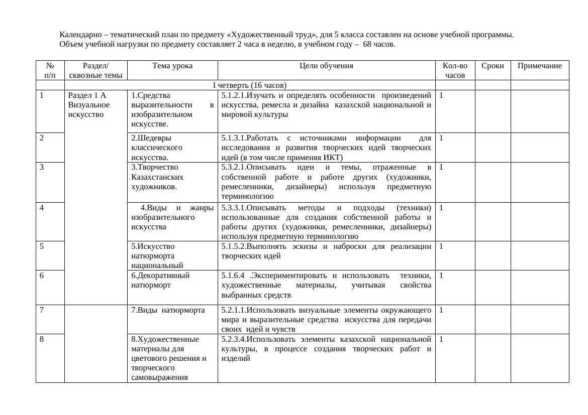 КТП 5 класс по предмету «Художественный труд» мальчики