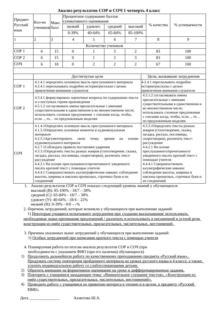 Анализ 3 четв. 4 класс СОР и СОЧ