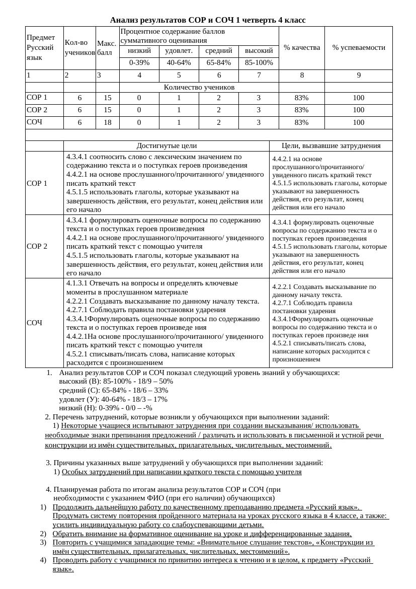 Анализ 4 четв. 4 класс СОР и СОЧ