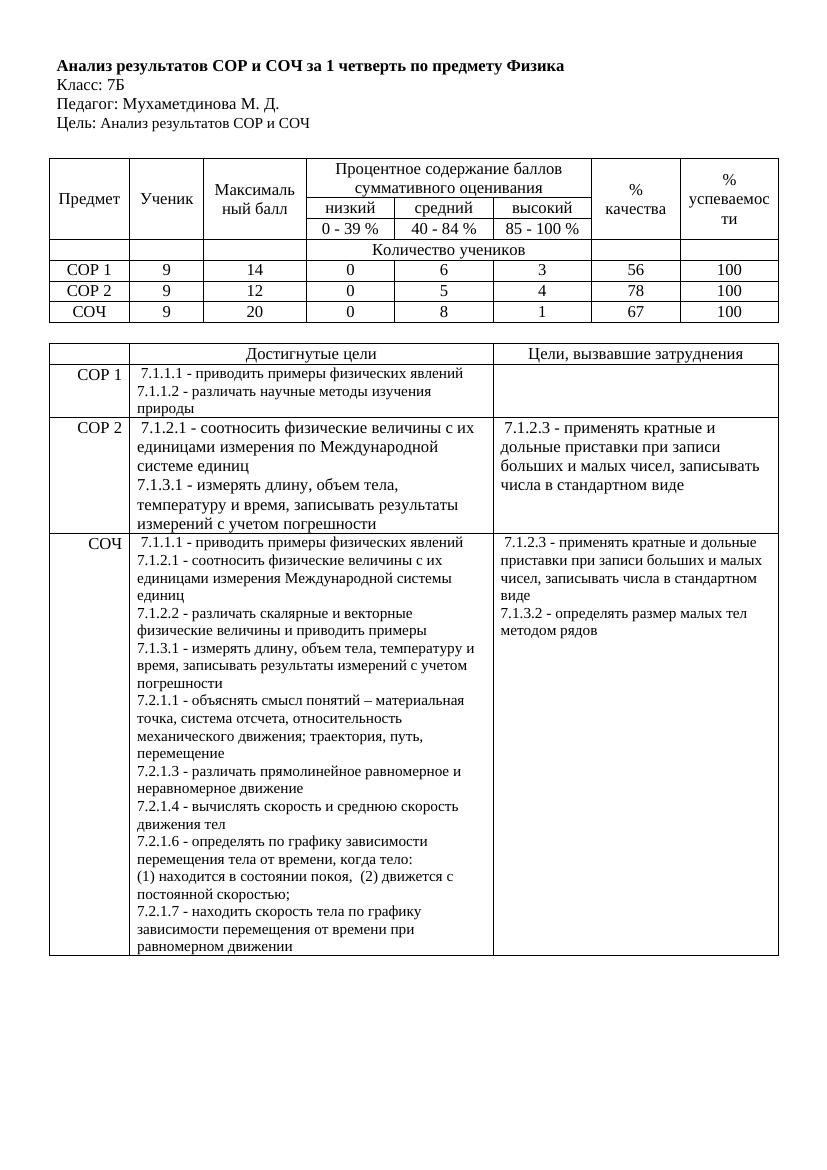 Анализ результатов СОР и СОЧ за 1 четверть по предмету Физика
