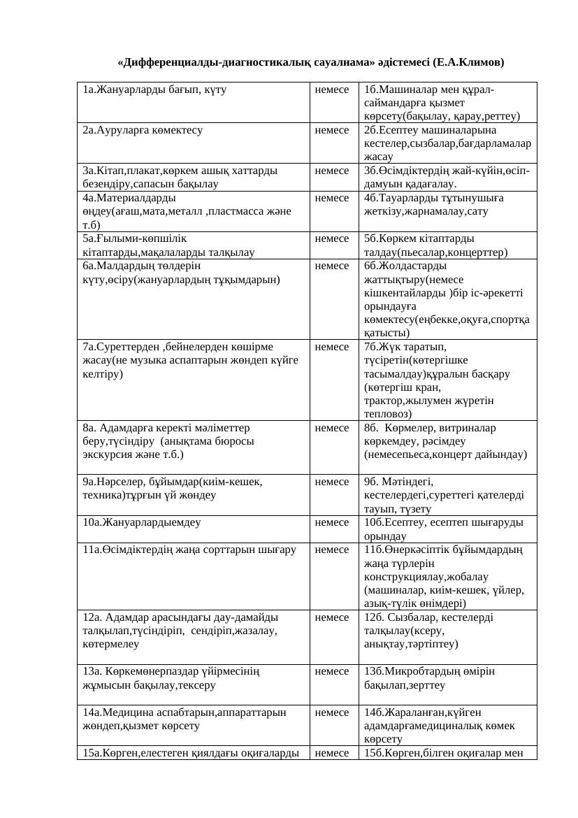 Методика дифференциальной диагностики Е.А. Климова: выбор профессии