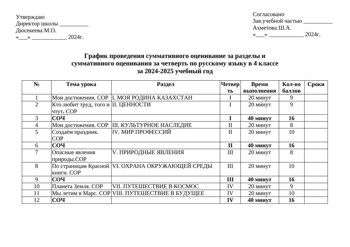 График СОР и СОЧ 4 кл