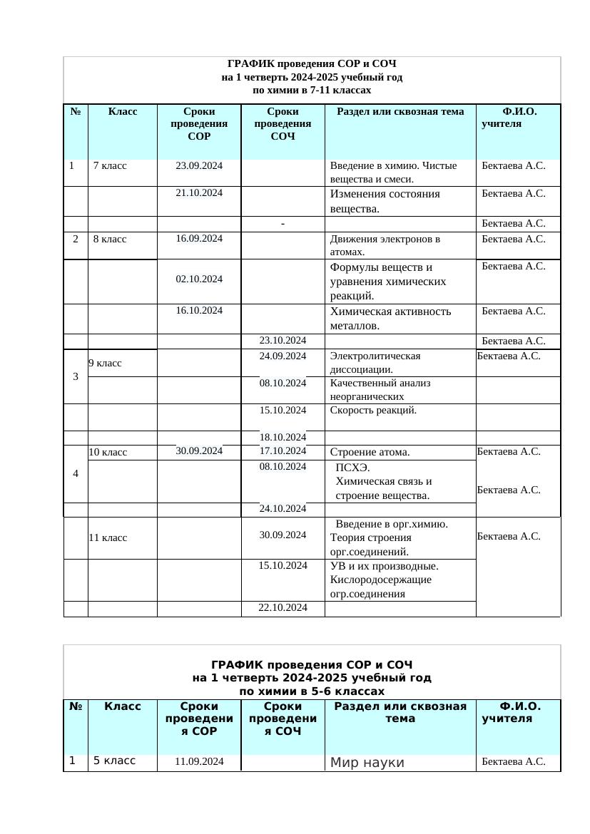 график СОР и СОЧ по химии 2024г