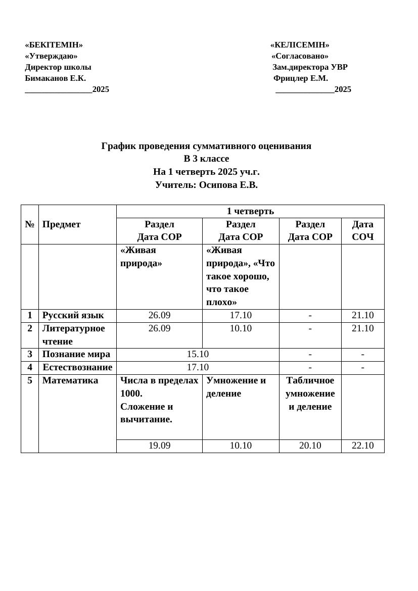 График СОР-СОЧ 3 класс 1 четверть