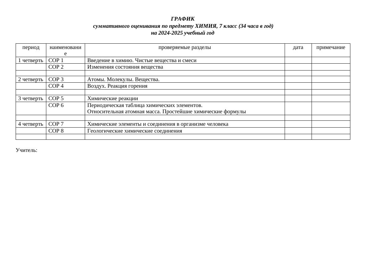 ГРАФИК СОР СОЧ ХИМ ТИПОВОЙ