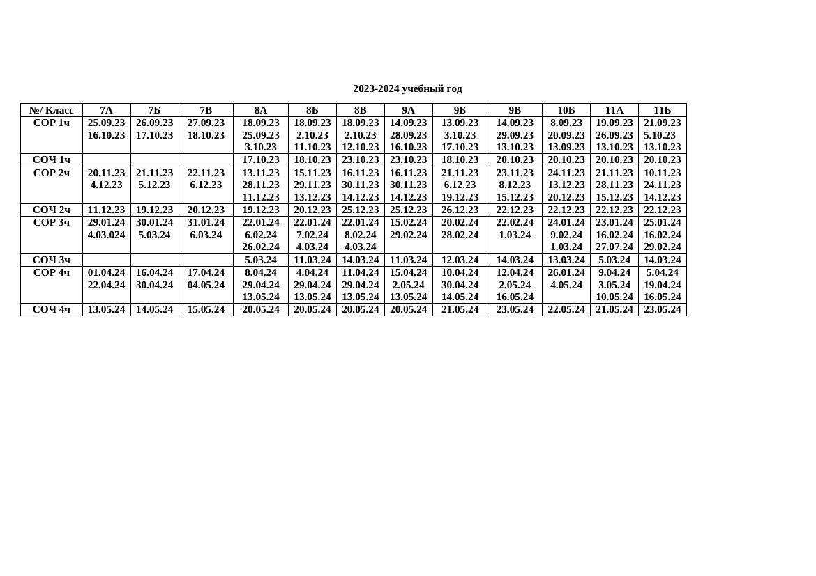 график СОР СОЧ ХИМИЯ