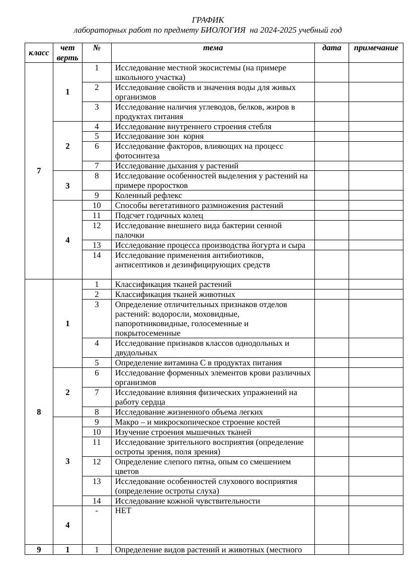 ГРАФИК лабораторных работ по предмету БИОЛОГИЯ на 2024-2025