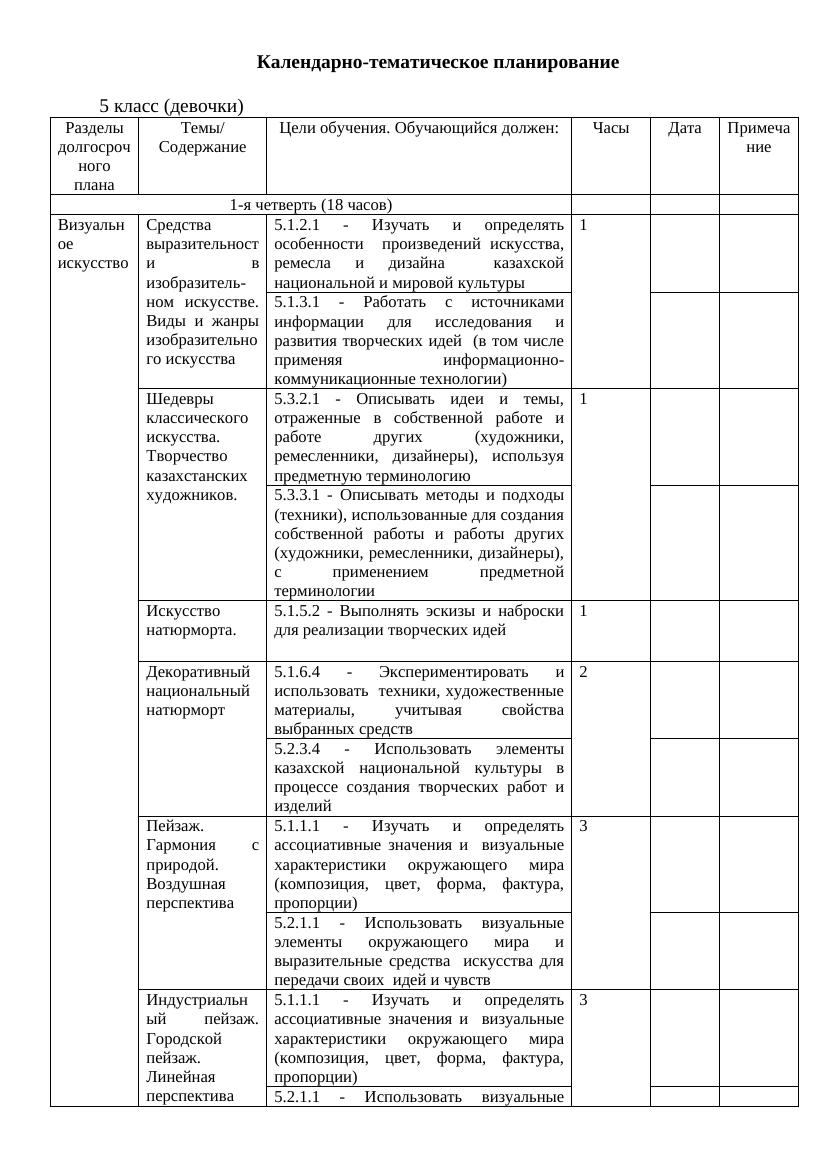 Худ труд 5 класс девочки