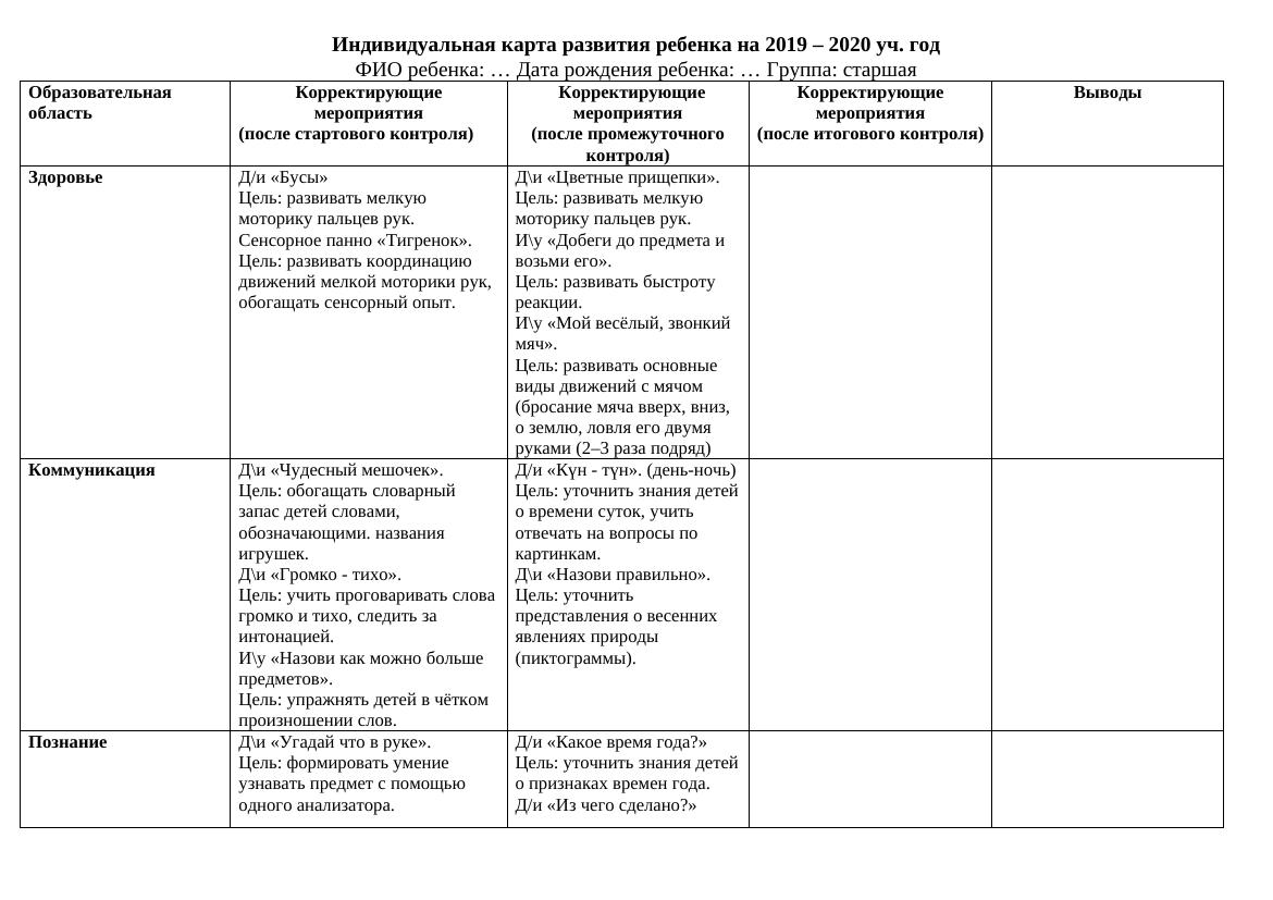 ```html
Индивидуальная карта развития ребенка в ДОУ: пример на 2019-2020 го