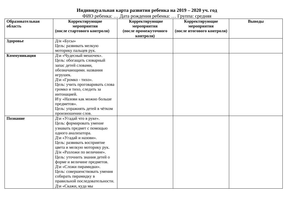 инд. карта 10