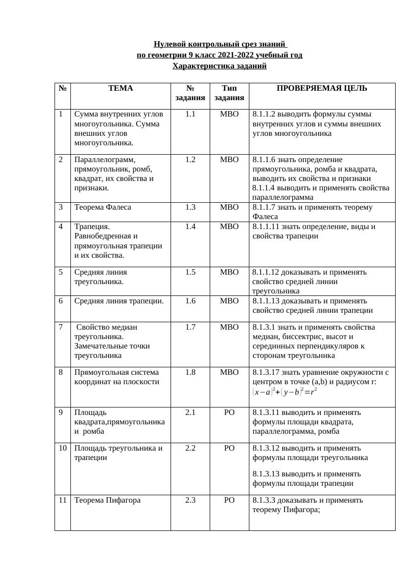 КДР геометрия 9 класс 2 вариант: Подготовка и задания 2022
