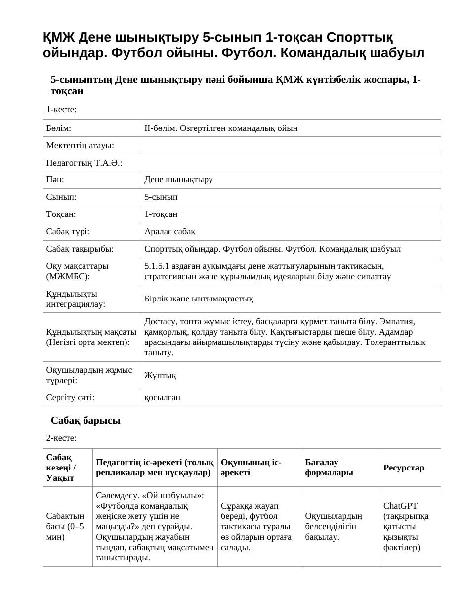 ҚМЖ Дене шынықтыру 5-сынып 1-тоқсан Спорттық ойындар. Футбол ойыны. Футбол. Командалық шабуыл
