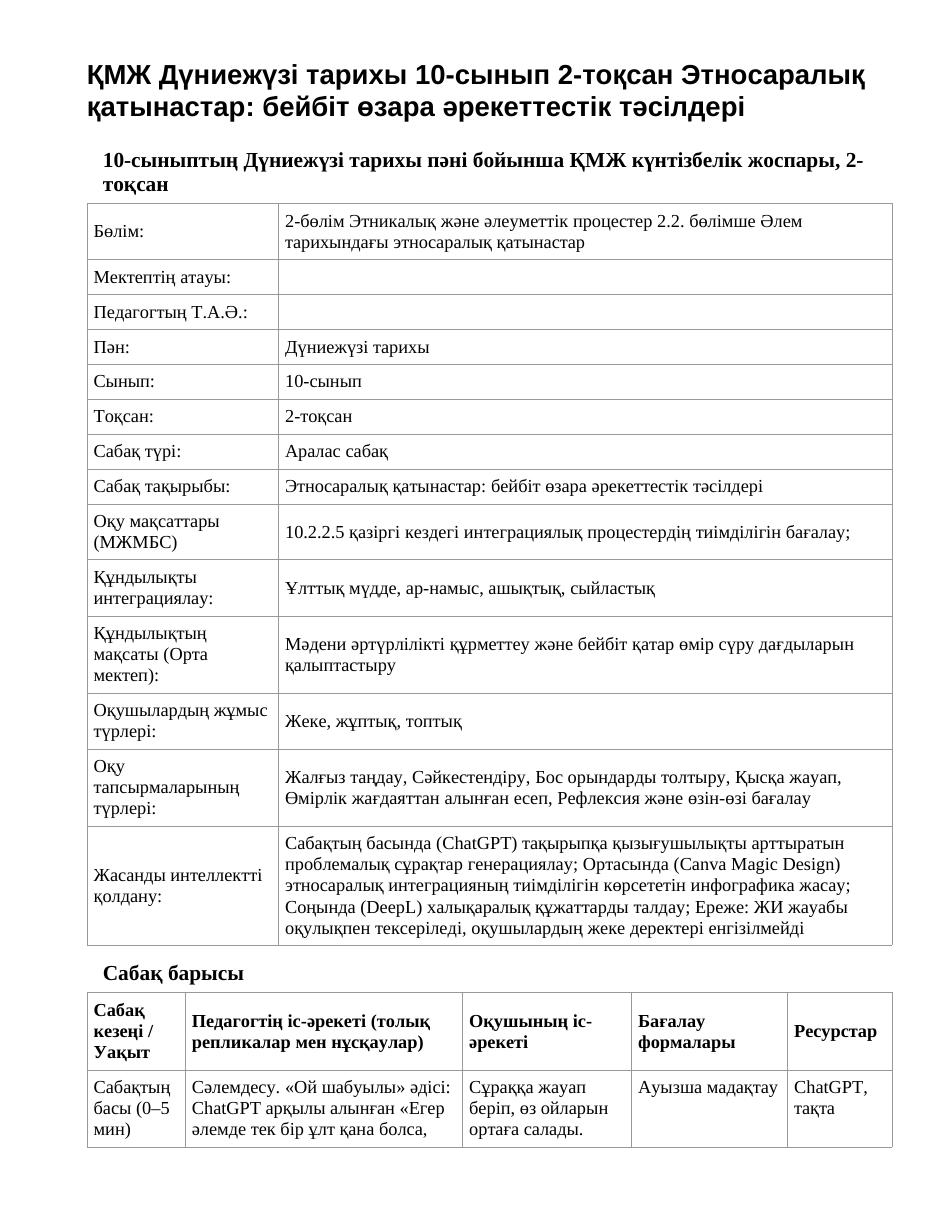 ҚМЖ Дүниежүзі тарихы 10-сынып 2-тоқсан Этносаралық қатынастар: бейбіт өзара әрекеттестік тәсілдері