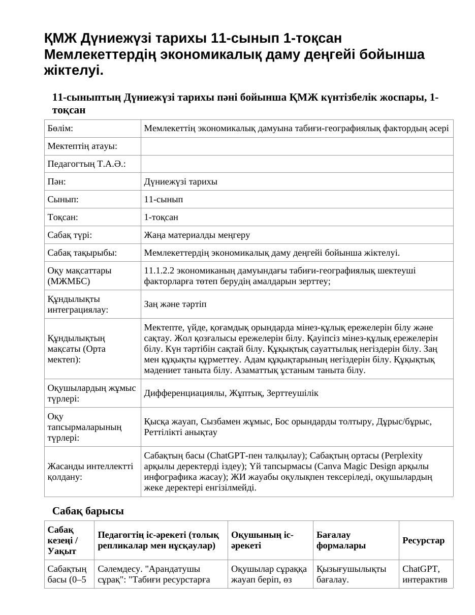 ҚМЖ Дүниежүзі тарихы 11-сынып 1-тоқсан Мемлекеттердің экономикалық даму деңгейі бойынша жіктелуі.