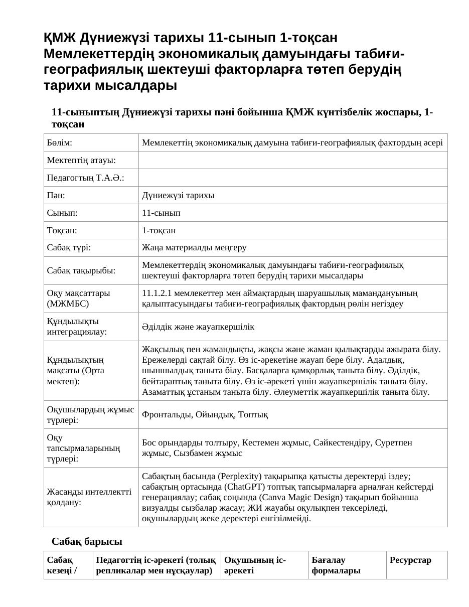 ҚМЖ Дүниежүзі тарихы 11-сынып 1-тоқсан Мемлекеттердің экономикалық дамуындағы табиғи-географиялық шектеуші факторларға төтеп берудің тарихи мысалдары