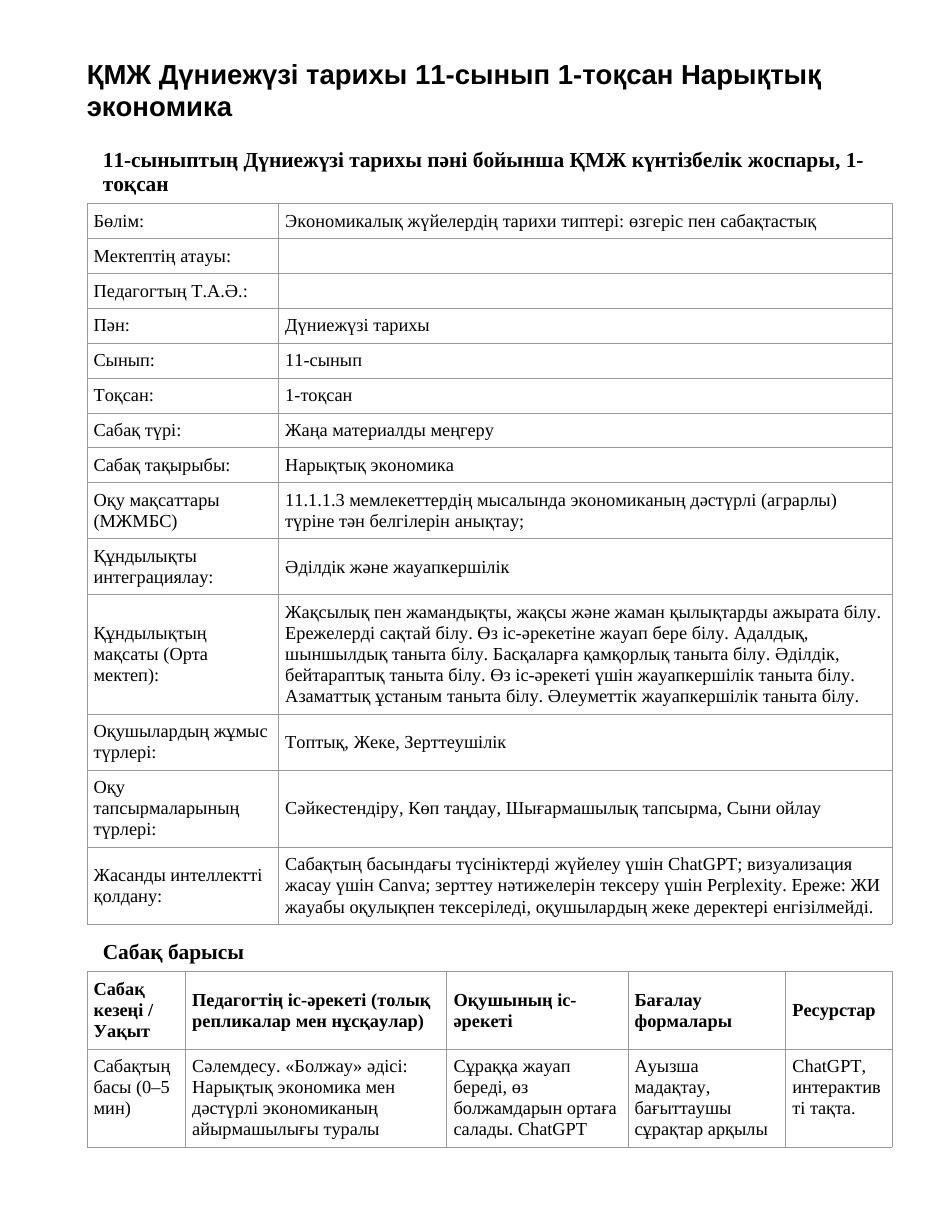 ҚМЖ Дүниежүзі тарихы 11-сынып 1-тоқсан Нарықтық экономика