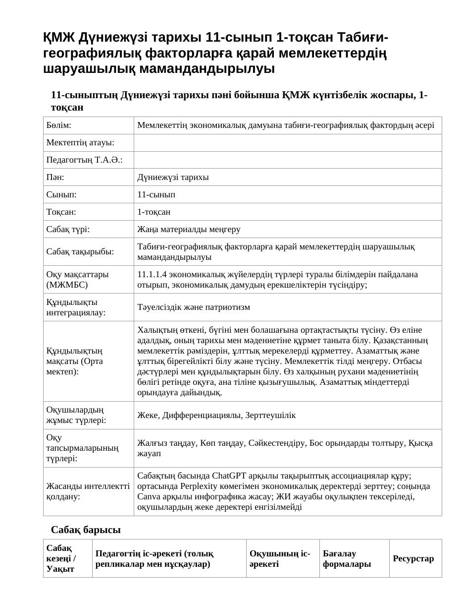 ҚМЖ Дүниежүзі тарихы 11-сынып 1-тоқсан Табиғи-географиялық факторларға қарай мемлекеттердің шаруашылық мамандандырылуы