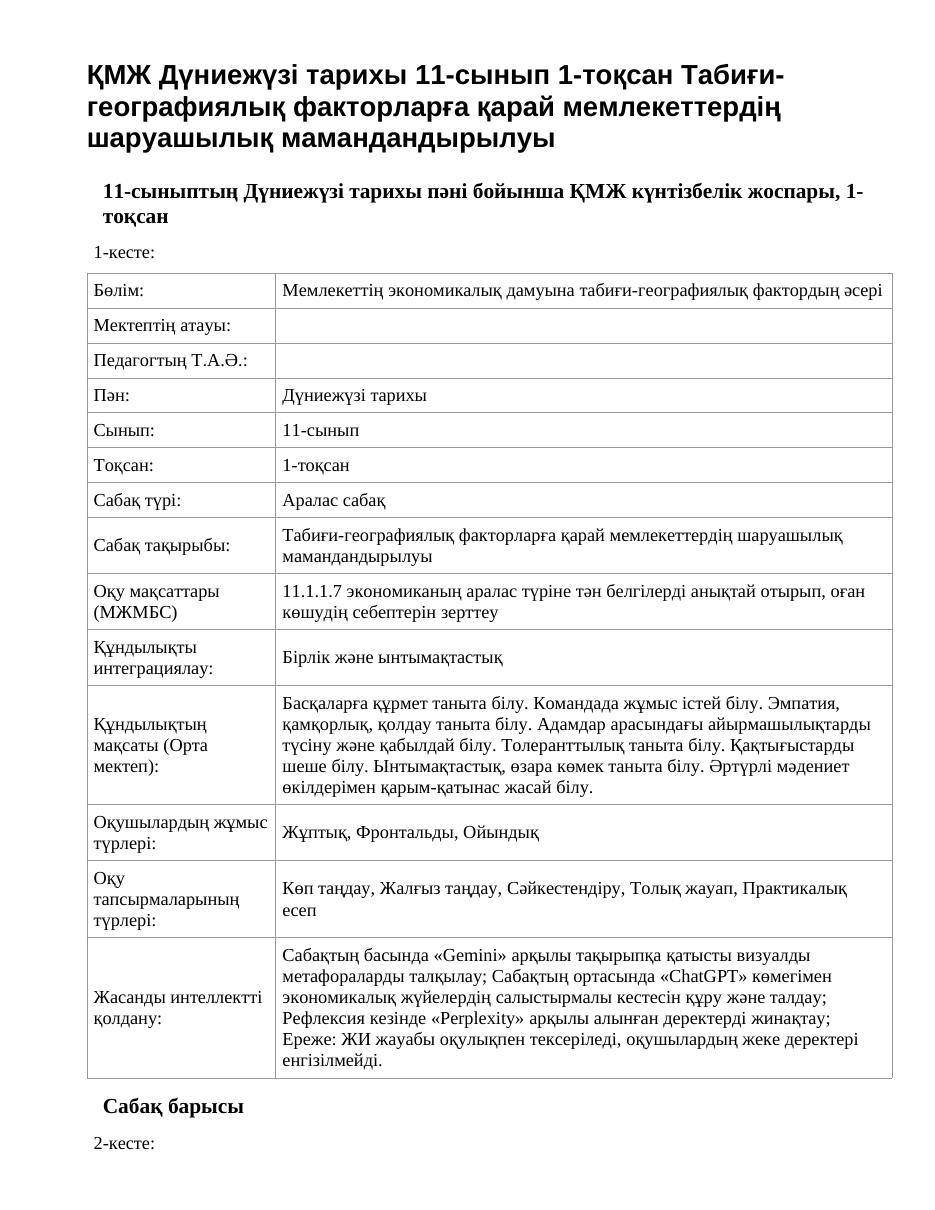 ҚМЖ Дүниежүзі тарихы 11-сынып 1-тоқсан Табиғи-географиялық факторларға қарай мемлекеттердің шаруашылық мамандандырылуы