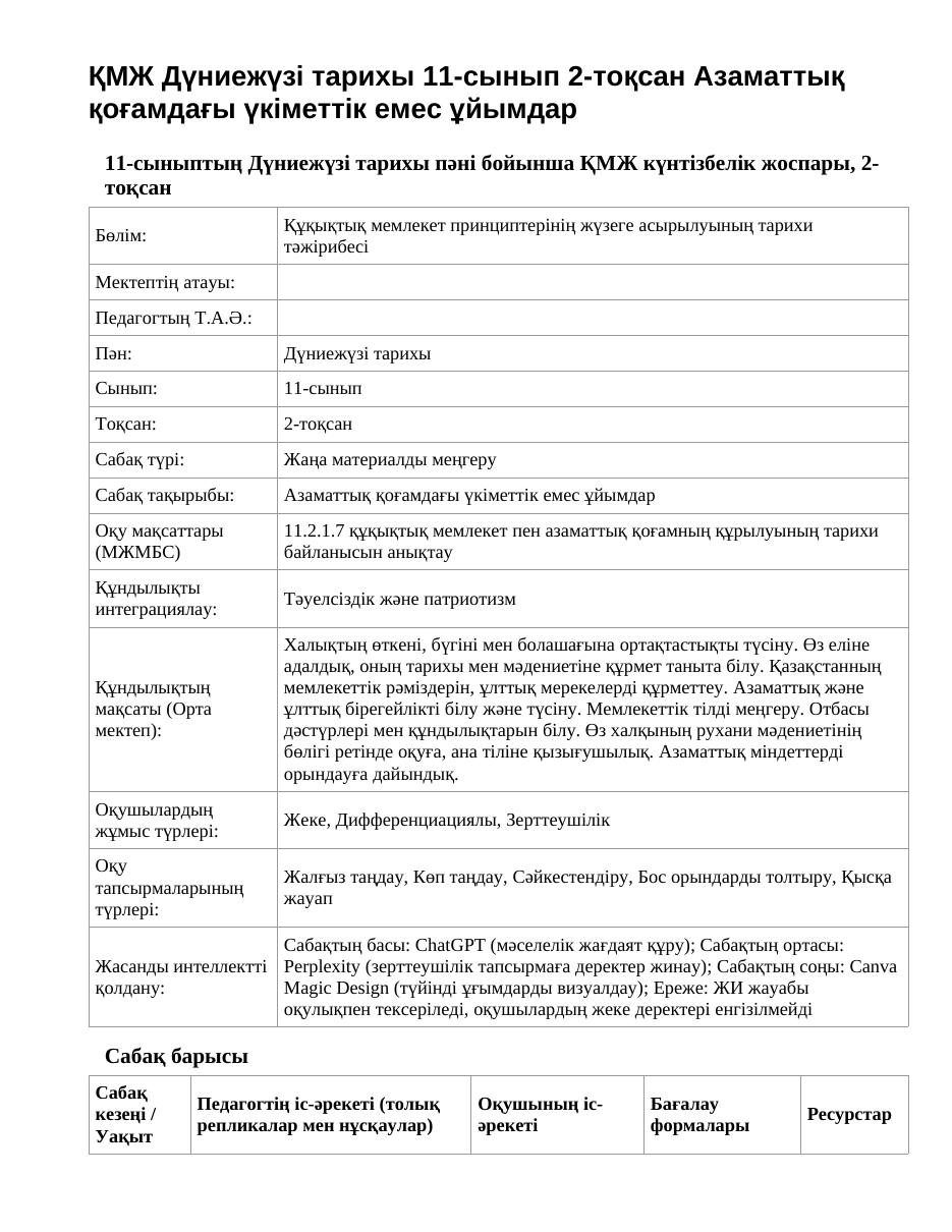 ҚМЖ Дүниежүзі тарихы 11-сынып 2-тоқсан Азаматтық қоғамдағы үкіметтік емес ұйымдар